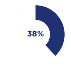TakeoverModule.ChartImageAltTag
